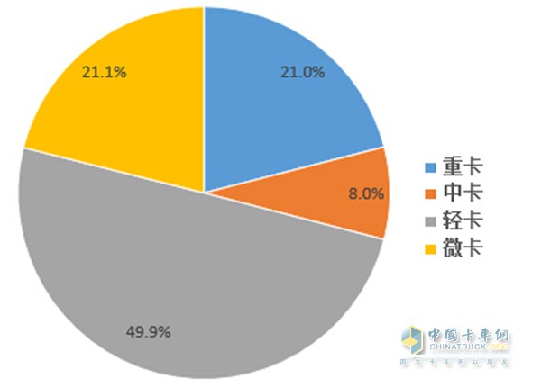 2016年9月卡车销量分布图